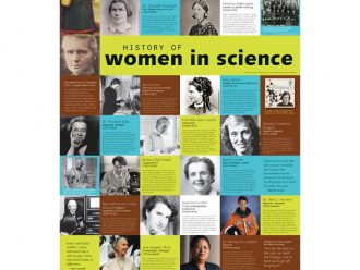 History of Women in Science Poster