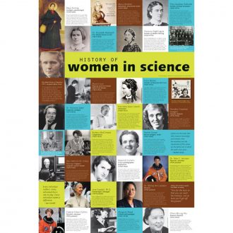 History of Women in Science Poster
