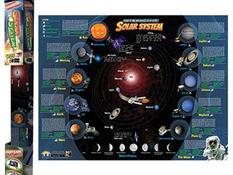 Solar System 4-D Smart Chart