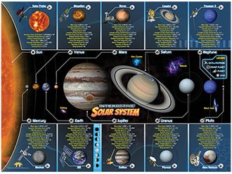 Interactive Solar System 4-D Smart Mat, Pack of 4