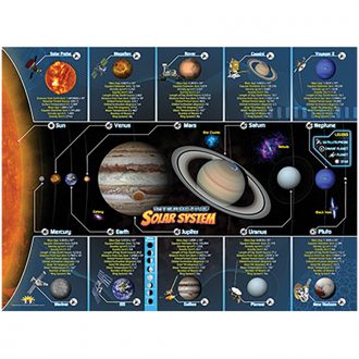 Interactive Solar System 4-D Smart Mat, Pack of 4