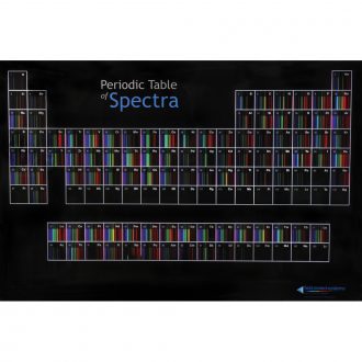 Periodic Table of Spectra, Poster