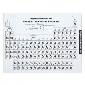 Carolina® Chemistry Reference Chart, Pack of 10
