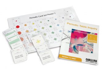 Periodic Table Inquiry Kit