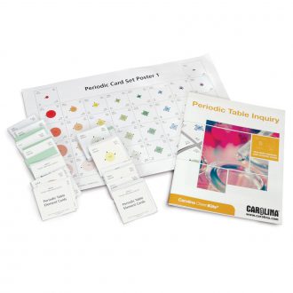 Periodic Table Inquiry Kit