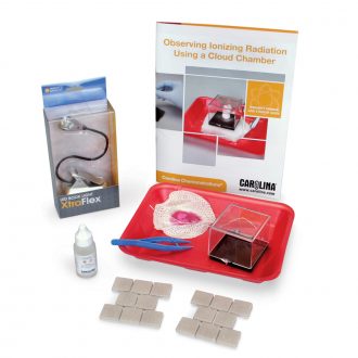 Observing Ionizing Radiation Using a Cloud Chamber Kit