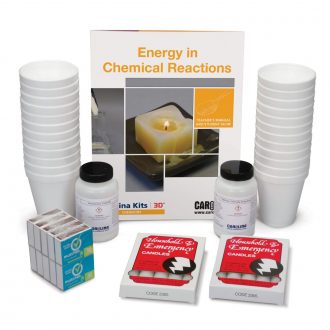 It's Not the Heat, It's Thermochemistry Kit