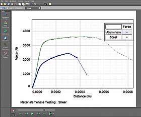 shear graph for brass sample