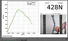 graphed compression of plastic I-beam