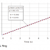 Conservation of Angular Momentum Experiment - Image 2