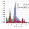 Bridge Vibration Experiment - Image 2