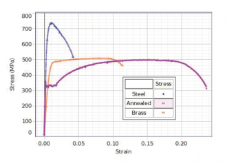 Comprehensive Materials Testing System (MTS) - Image 10