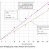 Sliding Friction Experiment - Image 3