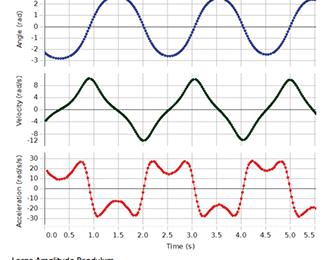 Large Amplitude Pendulum Experiment - Image 3