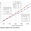 Ratio of Specific Heat Experiment - Image 3