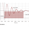 Ratio of Specific Heat Experiment - Image 2