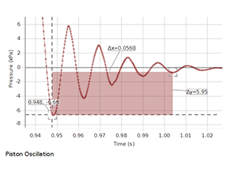 Ratio of Specific Heat Experiment - Image 2