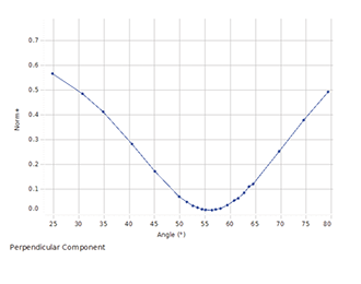 Brewster's Angle Experiment - Image 2