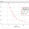 Coulomb's Law Complete Experiment - Image 2