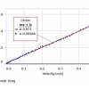 Dynamics Cart Magnetic Damping - Image 2