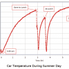Temperature Sensor - PASPORT - Image 2