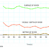 Flow Rate/Temperature Sensor - PASPORT - Image 3