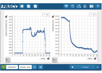 Thermocline Sensor -PASPORT - Image 2