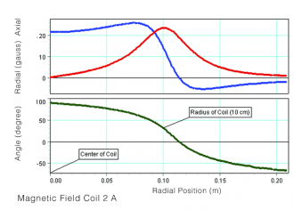 Magnetic Field Sensor (2-Axis) - PASPORT - Image 3