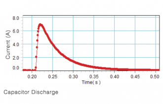 Current (10 A) Sensor - PASPORT - Image 3