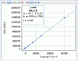 Bending 3-point and 4-point Experiment - Image 3