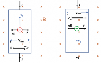Hall Effect Experiment - Image 2