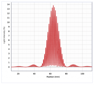 Interference and Diffraction - Image 5