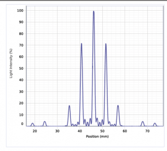 Interference and Diffraction - Image 6