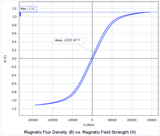 Ferromagnetic Hysteresis - Image 3